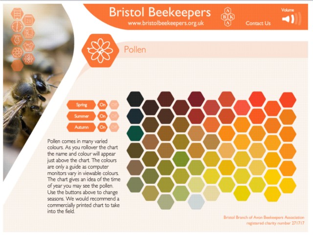 Pollen chart on Bristol Beekeepers website